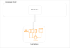 cloud-setup-multiple-subnets.png