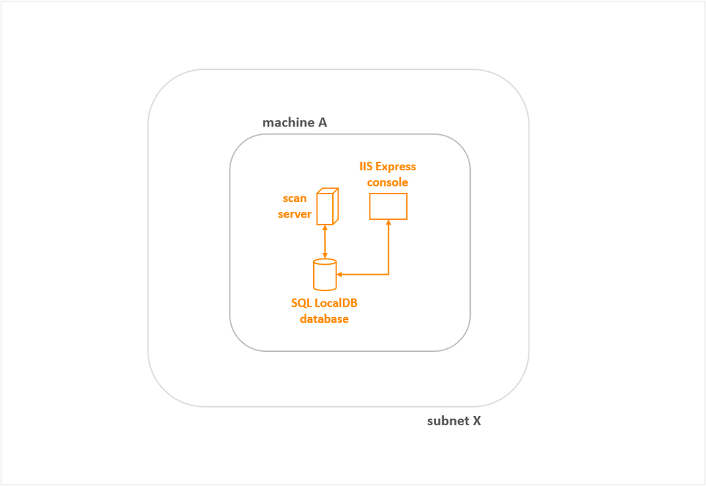 lansweeper-installation-single-subnet-1.png