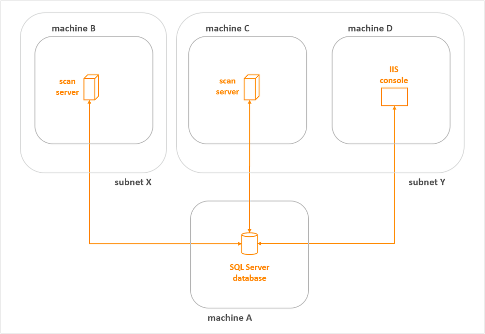 lansweeper-installation-multiple-subnets.png