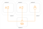lansweeper-installation-multiple-subnets.png