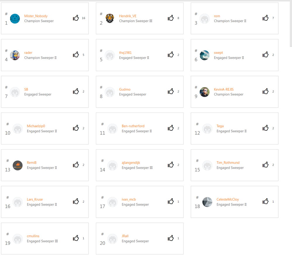 April leaderboard.png April leaderboard.png