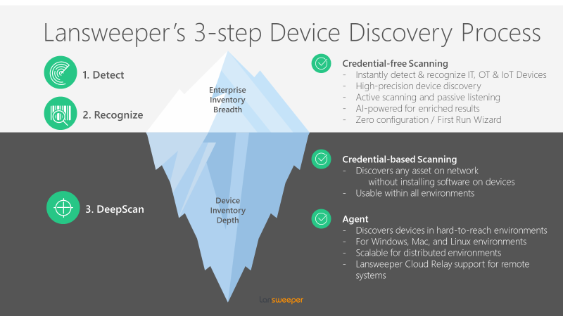 Device discovery process.png