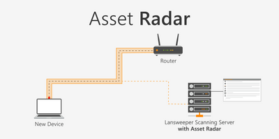 Asset Radar.png