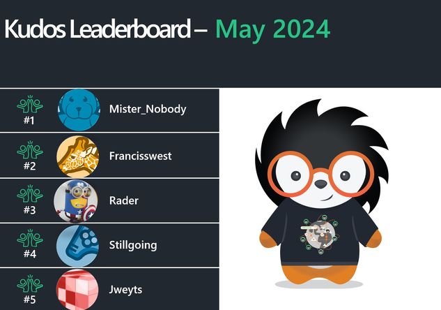 MAY TOPKUDOS7.jpg May2024