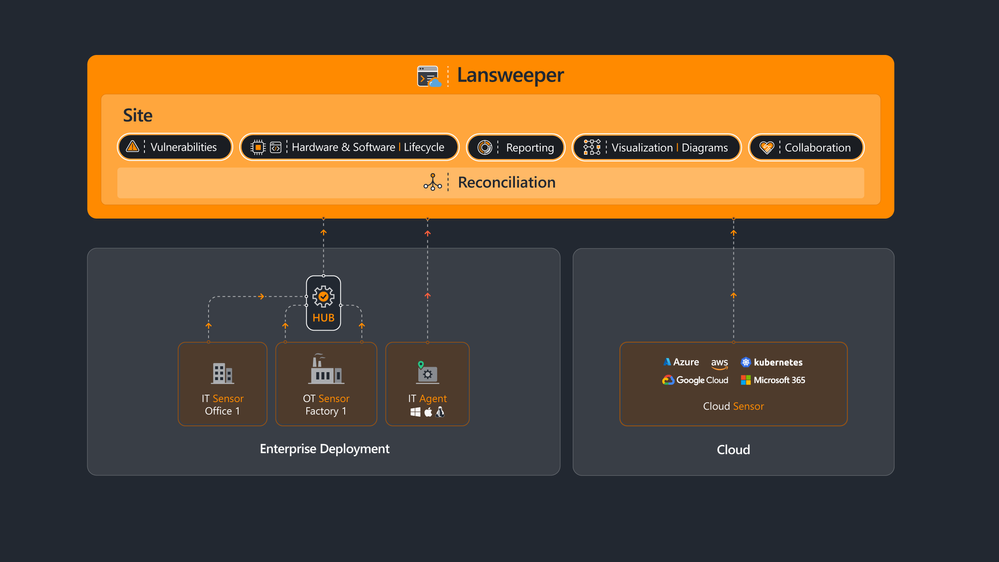 Lansweeper-Discovery-Diagram.png Lansweeper-Discovery-Diagram.png