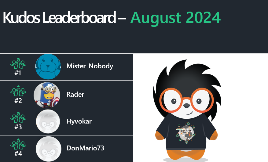 August leaderboard