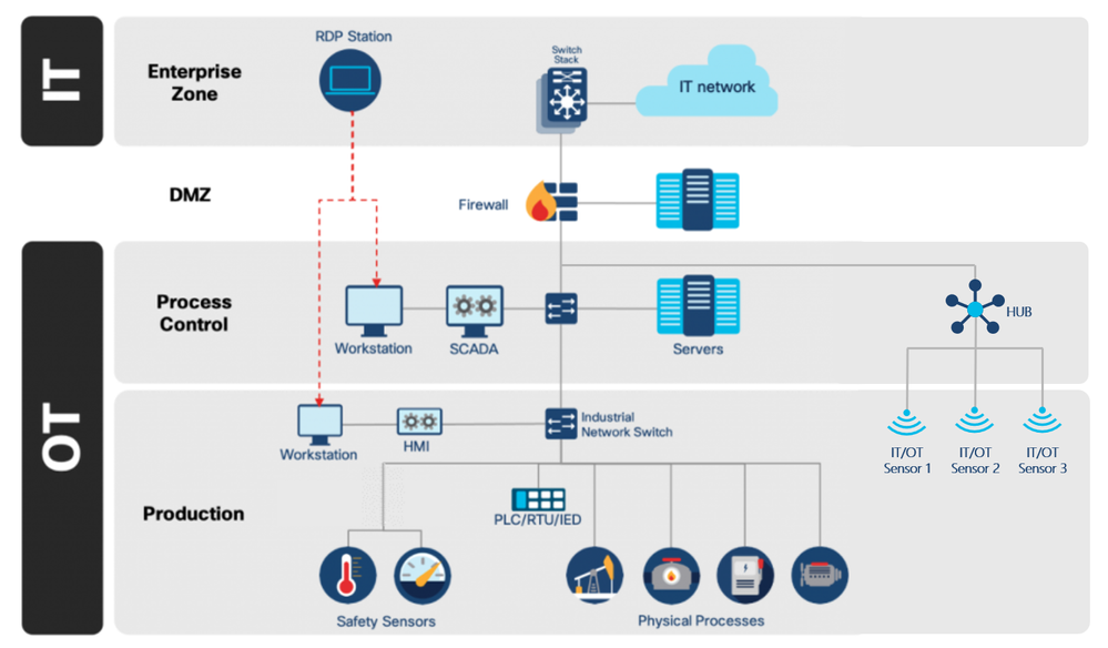 HubSensor model.png HubSensor model.png