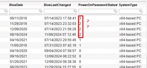 tblComputersystem.PowerOnPasswordStatus values