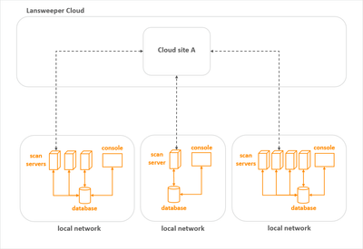 cloud-setup-isolated-networks-one-company.png