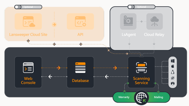 Classic.png Classic.png