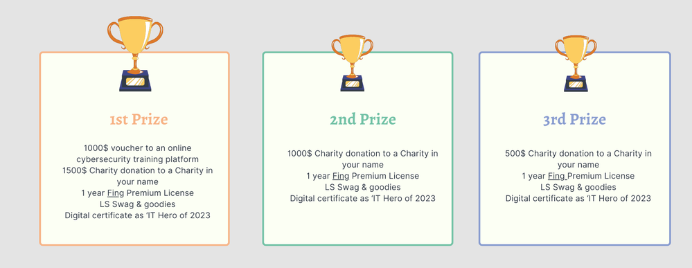 Prizes.png Prizes.png