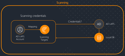 LeoDaniel_0-1686759430169.png LeoDaniel_0-1686759430169.png