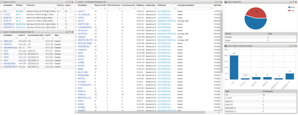Hyper-V hosts and guests.png Hyper-V hosts and guests.png