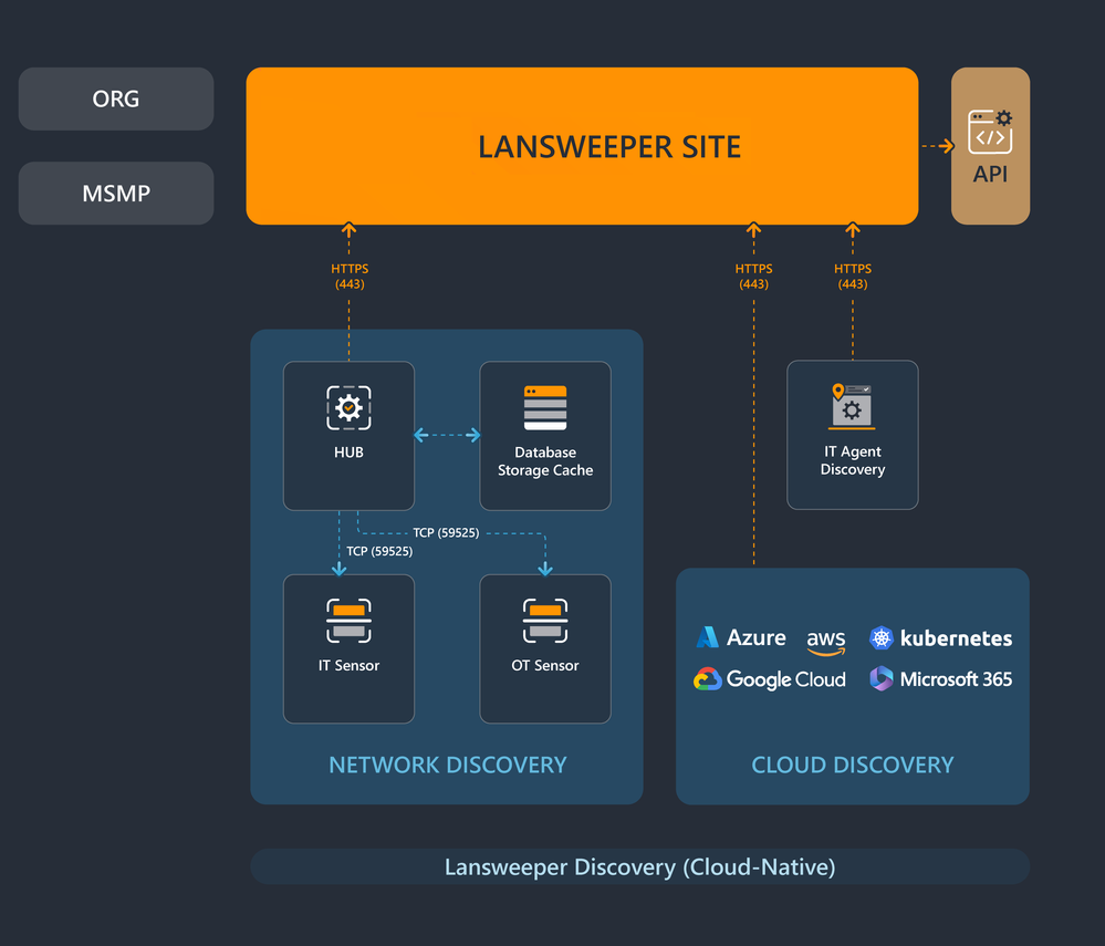 2025-02-10-Deployment-Architecture-Diagram-01.png 2025-02-10-Deployment-Architecture-Diagram-01.png